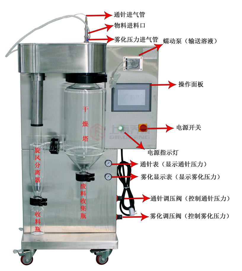 噴霧干燥機使用說明書 噴霧干燥機使用說明書