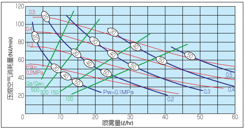 氣流式 超細粉末噴霧干燥機 氣流式 超細粉末噴霧干燥機