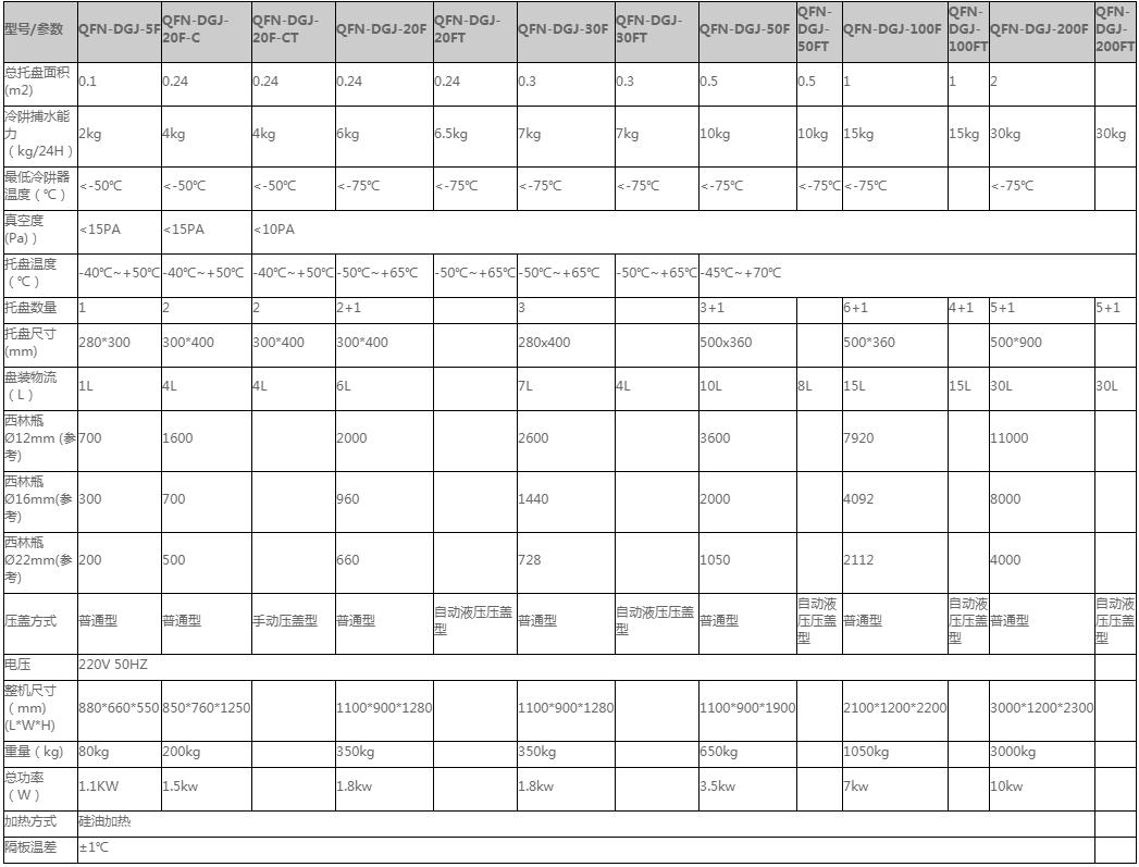 大中小型凍干機 方倉冷凍干燥機設備