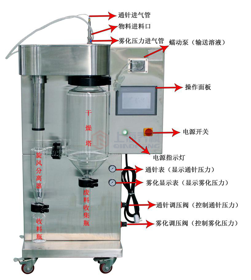 小型噴霧干燥機的使用操作教程及技巧 小型噴霧干燥機的使用操作教程及技巧